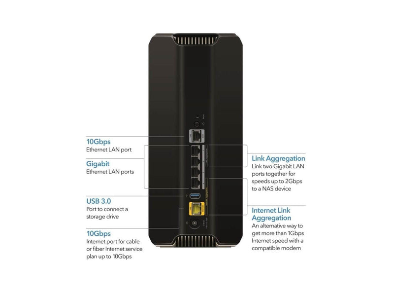 Netgear BE19000 RS700S Nighthawk Tri-Band WiFi 7 Router 19Gbps 10 Gig Ports - Router 802.11a/b/g/n/ac/ax/be (Wi-Fi 7)