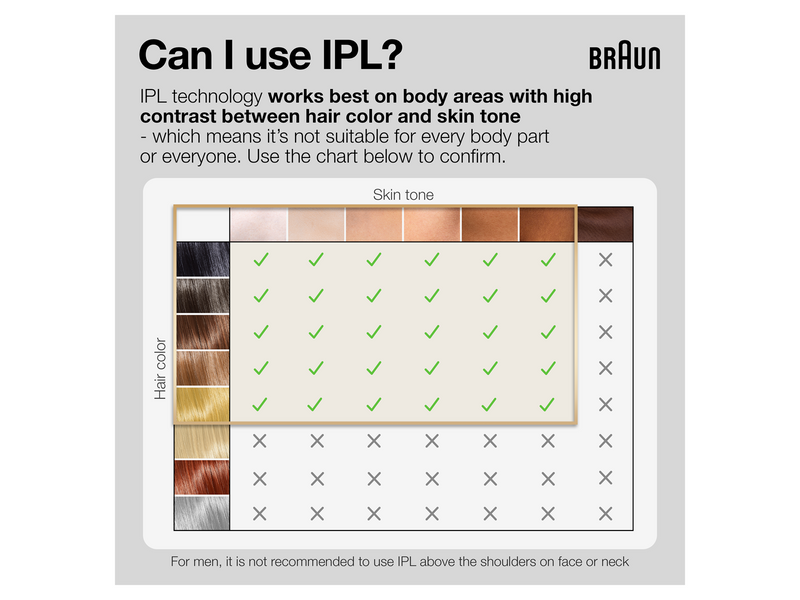 Braun Lichtepilator (IPL) PL3122 Silver/White