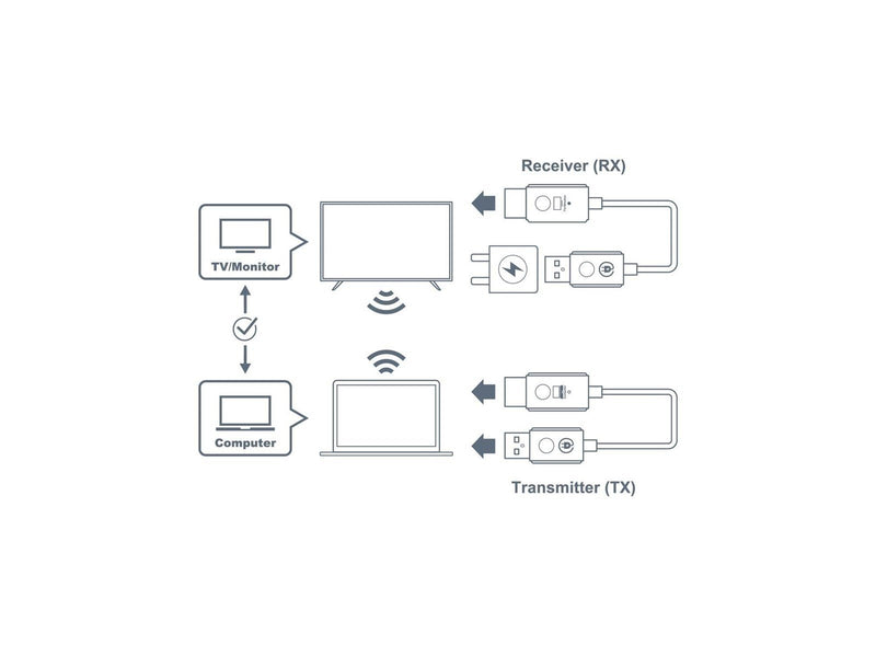 Optoma WHD211 - EZ Cast Mate HDMI