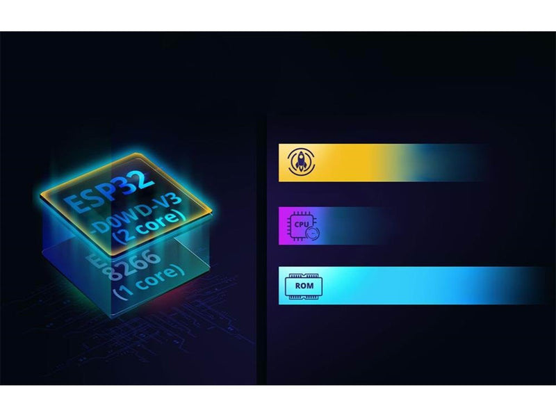 Sonoff THR316D temperature/humidity sensor