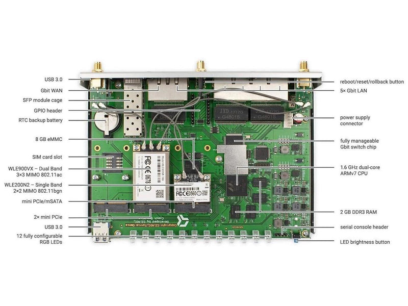 Turris Omnia 2020 - Silver - Wireless router 802.11a/b/g/n/Wi-Fi 5 Wave 1
