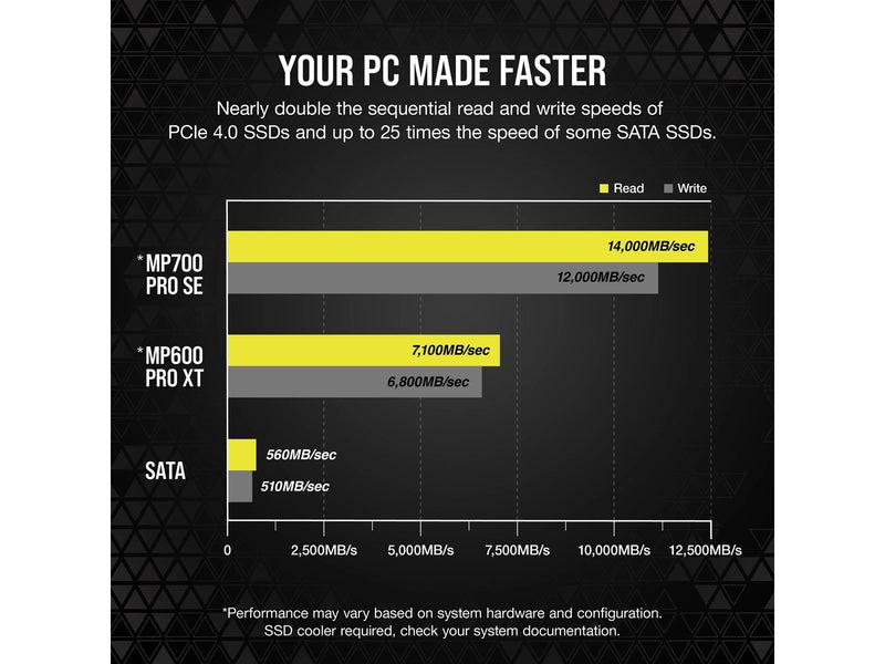 Corsair MP700 Pro SE SSD - 4TB - Ohne Kühlkörper - M.2 2280 - PCIe 5.0