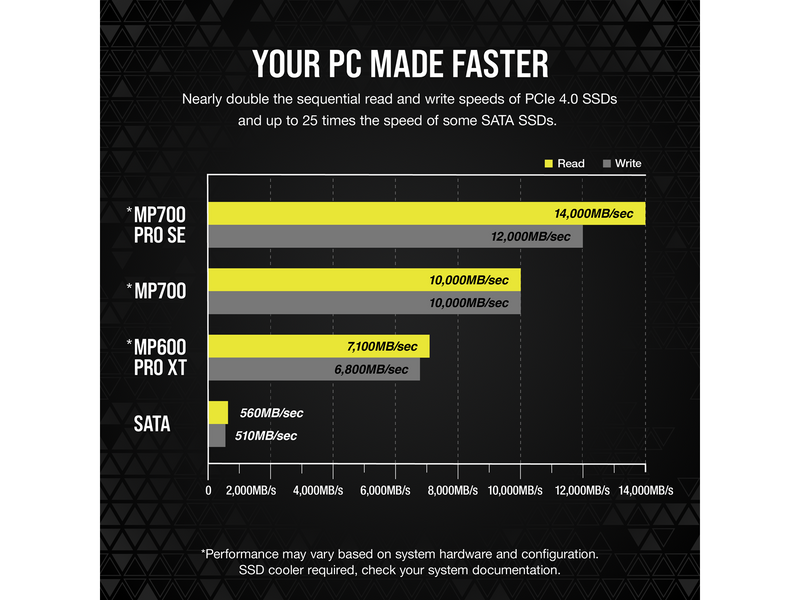 Corsair MP700 Pro SE HydroX SSD - 4TB - M.2 2280 - PCIe 5.0