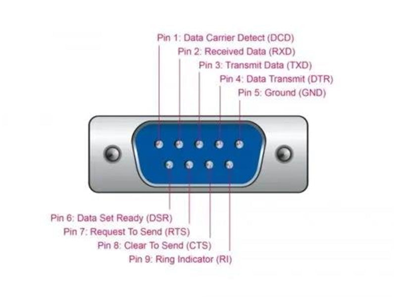 DeLOCK Adapter USB 2.0 Type-A  1 x Serial DB9 RS-232