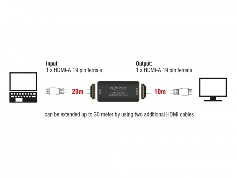 DeLOCK Repeater HDMI 4K 60 Hz 30 m