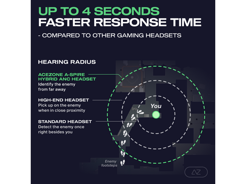 Acezone A-Spire Wireless 2.4 GHz Hybrid ANC Gaming Headset