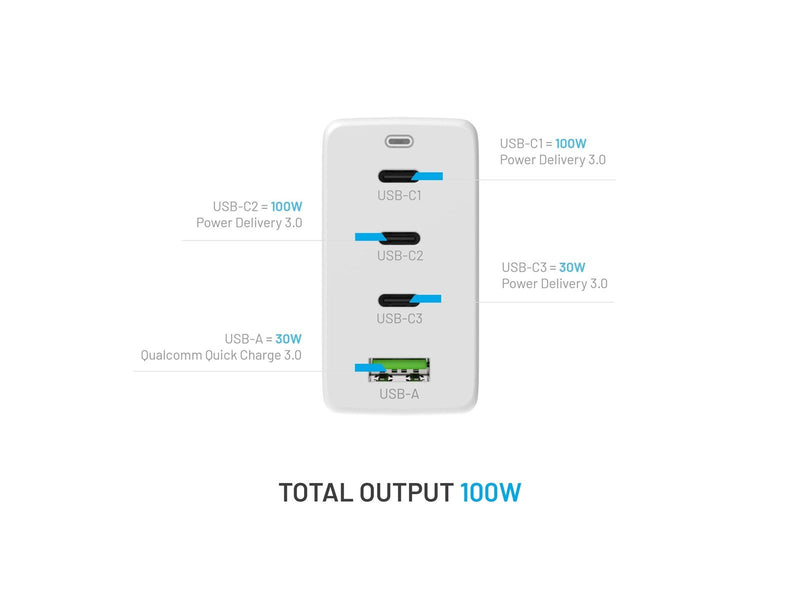 FIXED Super Fast GaN Charger 100W 3xUSB-C + USB-A White