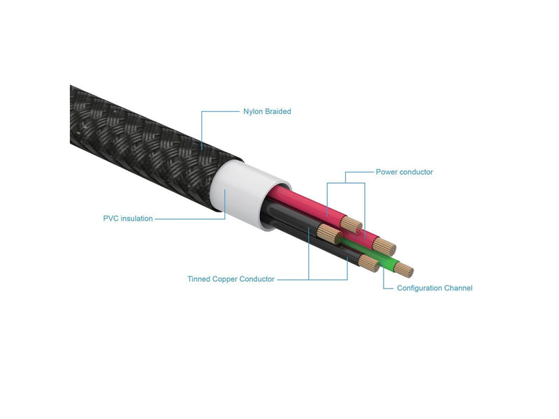 FIXED MacBook MagSafe 3 140W USB-C Cable 2m Black