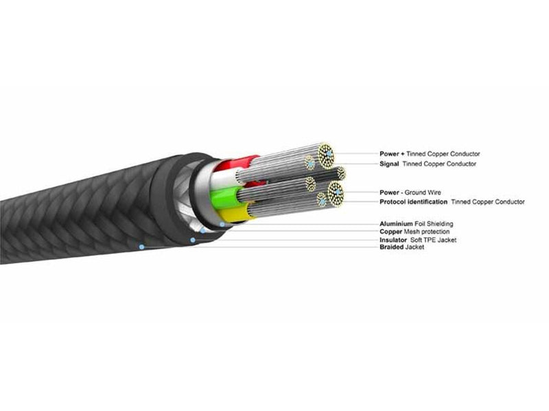 FIXED METAL series 100W USB-C/C braided cable 0.5m Black