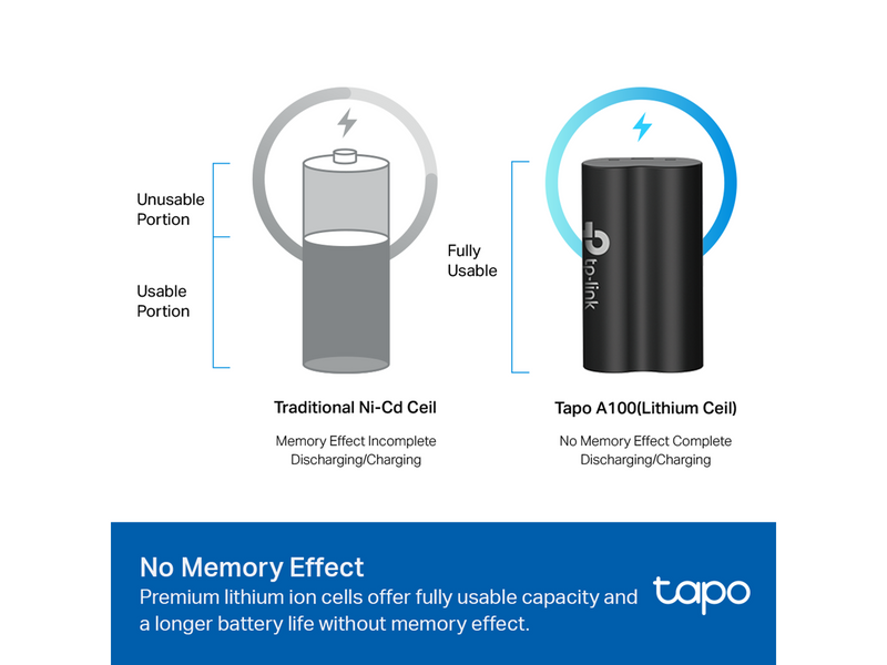 TP-Link Tapo A100 V1