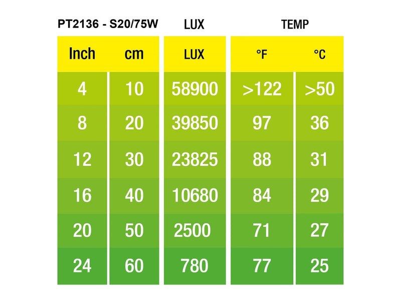 EXO TERRA Intense Basking Spot 75W