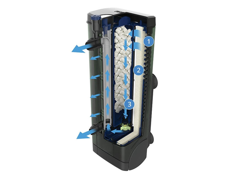 FLUVAL U3 Underwater Filter 150L