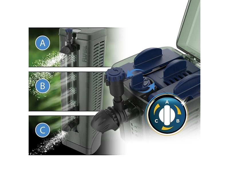 FLUVAL U3 Underwater Filter 150L