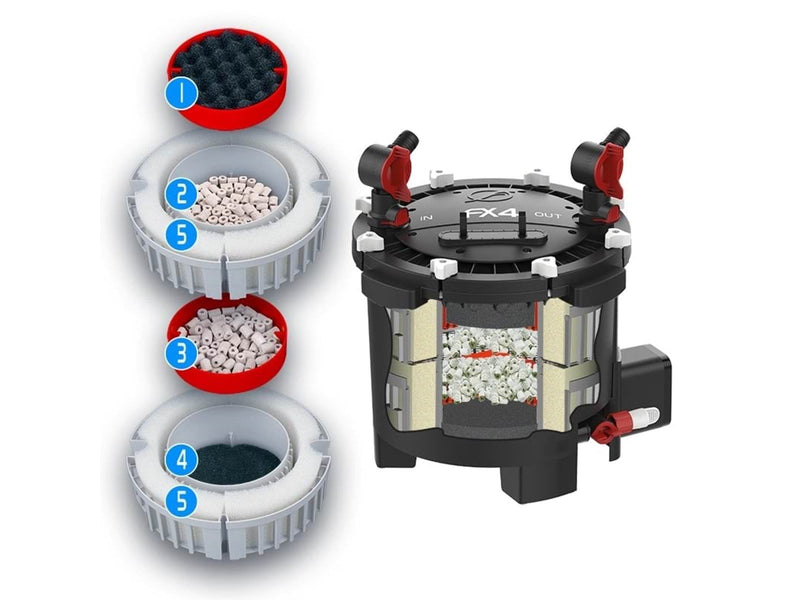 FLUVAL FX4 Canister Filter 1000L 2650LPH