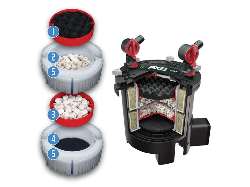 FLUVAL FX2 Canister Filter 750L 1800LPH