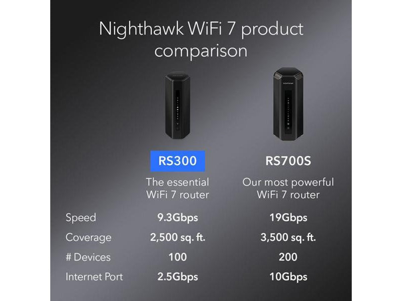 Netgear Nighthawk RS300 - Router Wi-Fi 7