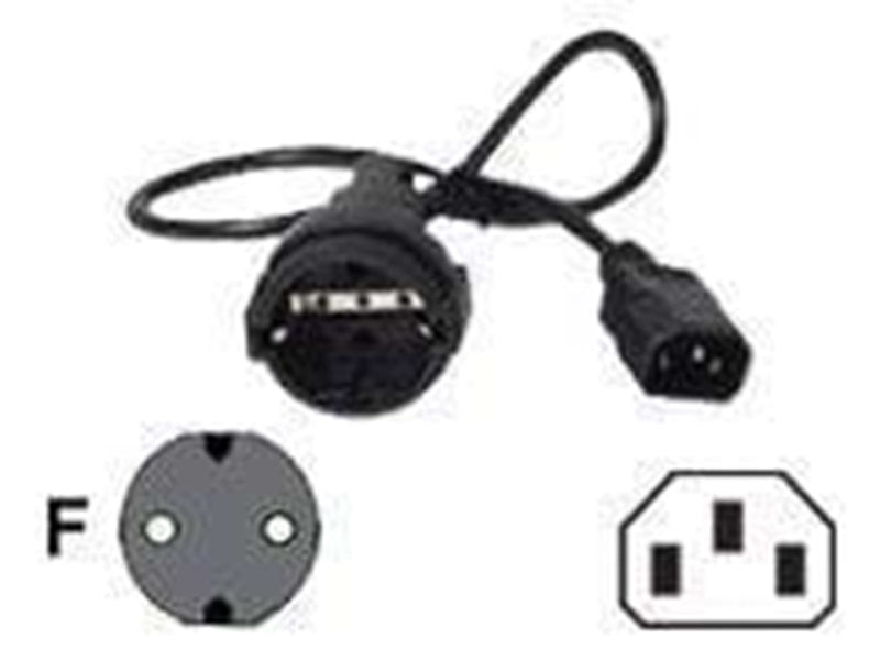 APC Strom Kabel