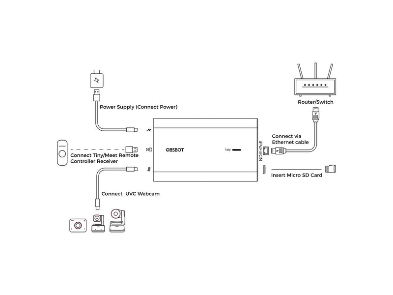 Obsbot UVC to NDI Adapter