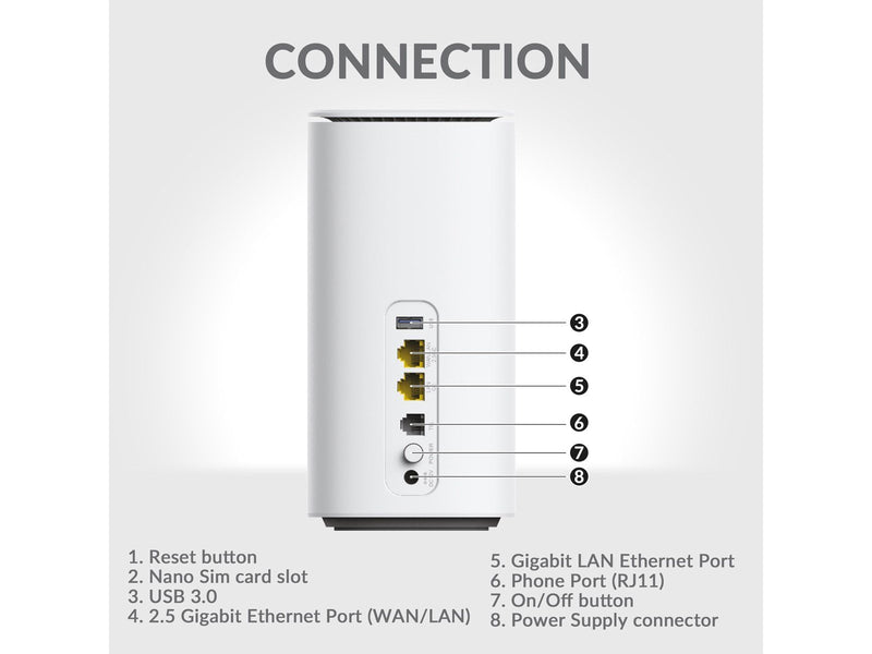 Strong 5G Router AX3000 (WiFi 6) - 3.2 Gbit/s - 5G Wi-Fi 6