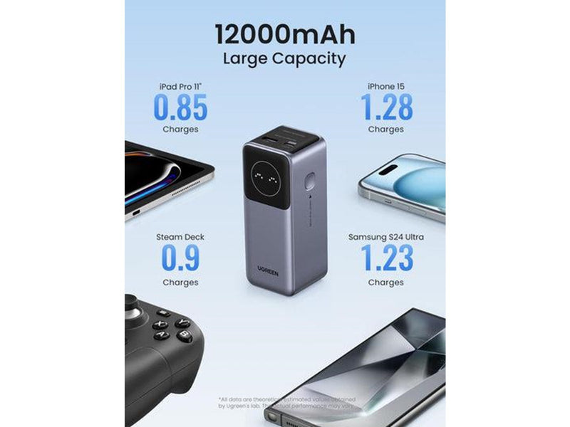 UGREEN 100w Fast Charging Power Bank Powerbank (Akku) - Grau - 12000 mAh