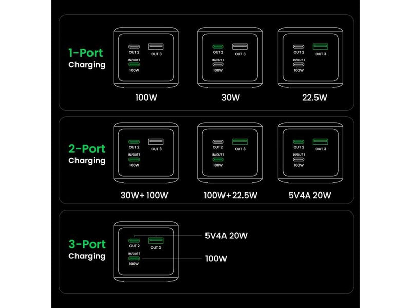 UGREEN 130w Fast Charging Power Bank Powerbank (Akku) - Grau - 20000 mAh