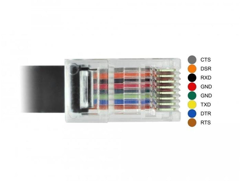 DeLOCK Serial Adapter - USB-C - RS-232 x 1