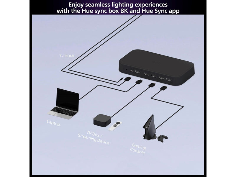 Philips Hue Play HDMI Hue Sync Box 8K