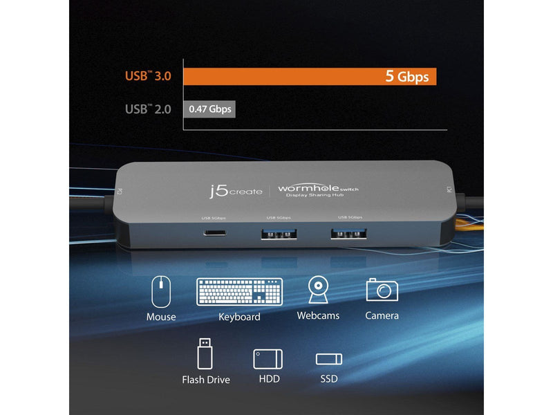 j5create Wormhole Switch Display Sharing Hub
