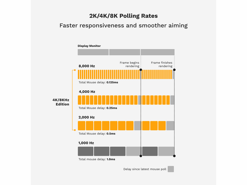 Glorious Model D 2 PRO Wireless - 4K/8K Polling - Gaming Maus (Weiß)