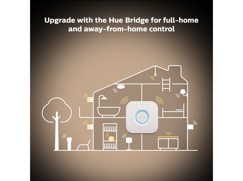 Philips Hue Being Plafond Ceiling Light - White