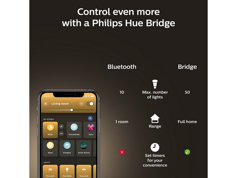 Philips Hue Milliskin Recessed Spotlight Round - Aluminium - 3-Pack