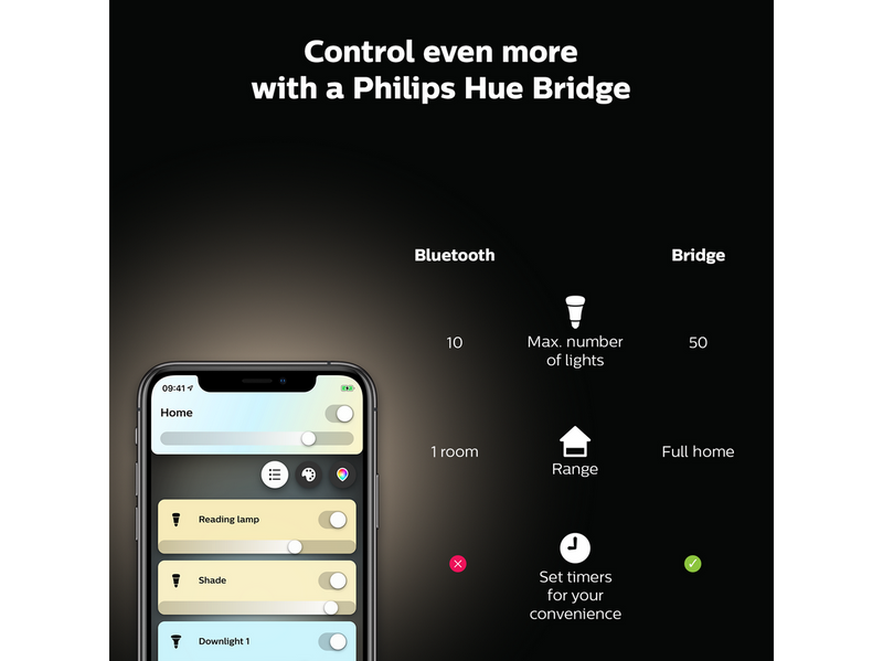 Philips Hue Being Plafond Ceiling Light - Black