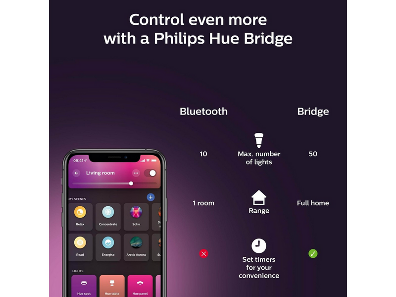 Philips Hue Color A60 E27 1100 Lumen - Starter-Kit