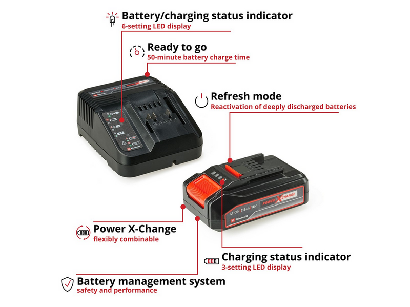 Einhell PXC-Starter-Kit 18V 2.5Ah