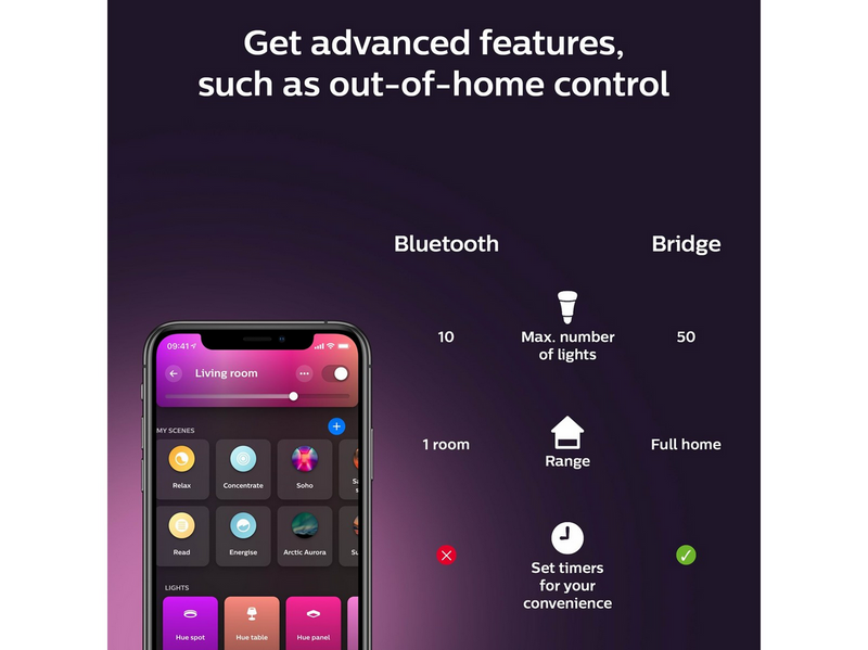 Philips Hue White Ambiance E14 Filament Candle 2-Pack