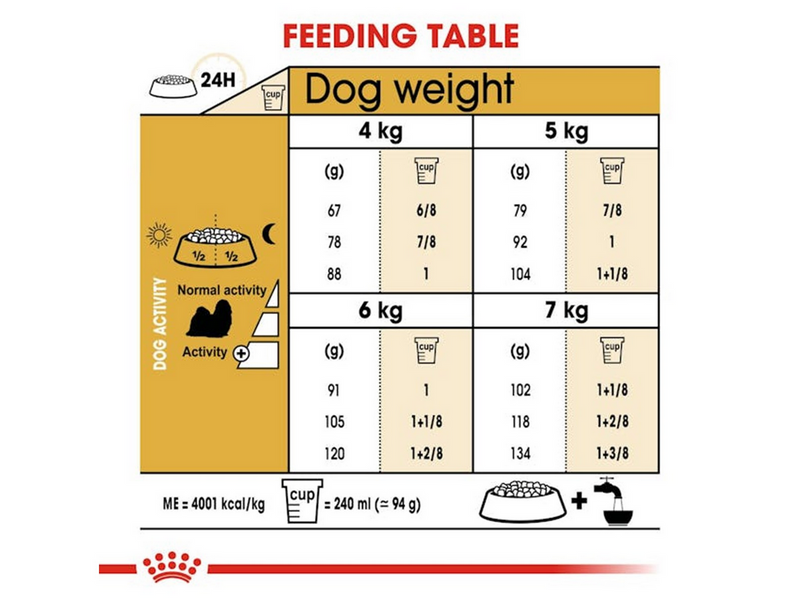 Royal Canin BHN Shih Tzu Adult -.dry food for adult dogs - 7.5kg