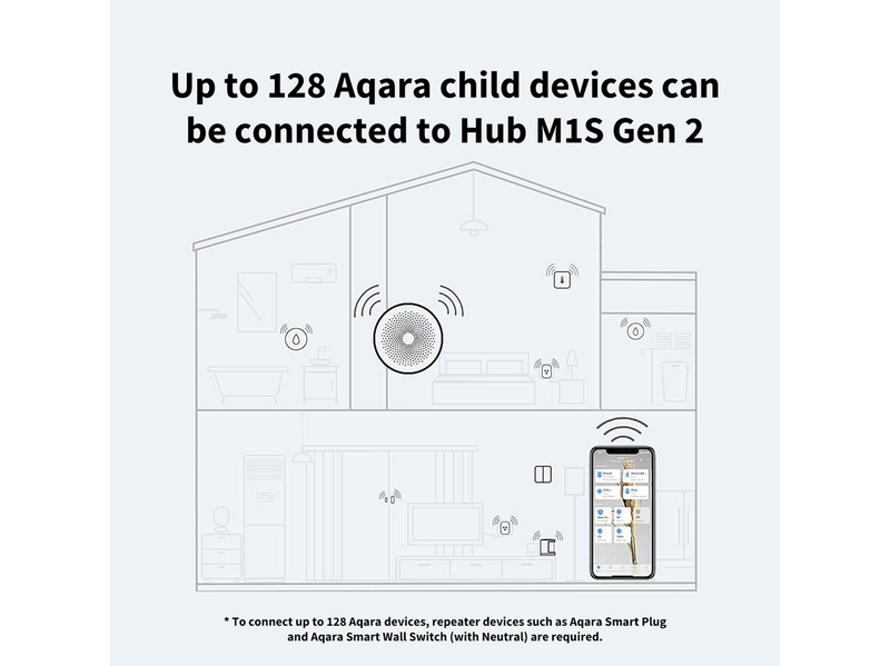 Aqara Hub M1S (Gen 2)