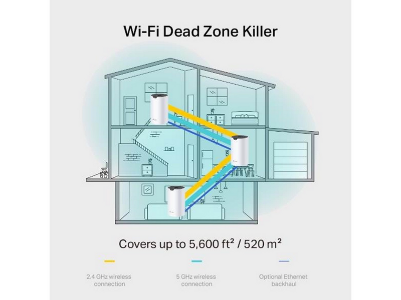 TP-Link Deco S7 AC1900 Whole Home Mesh Wi-Fi System (3-Pack) - Mesh router