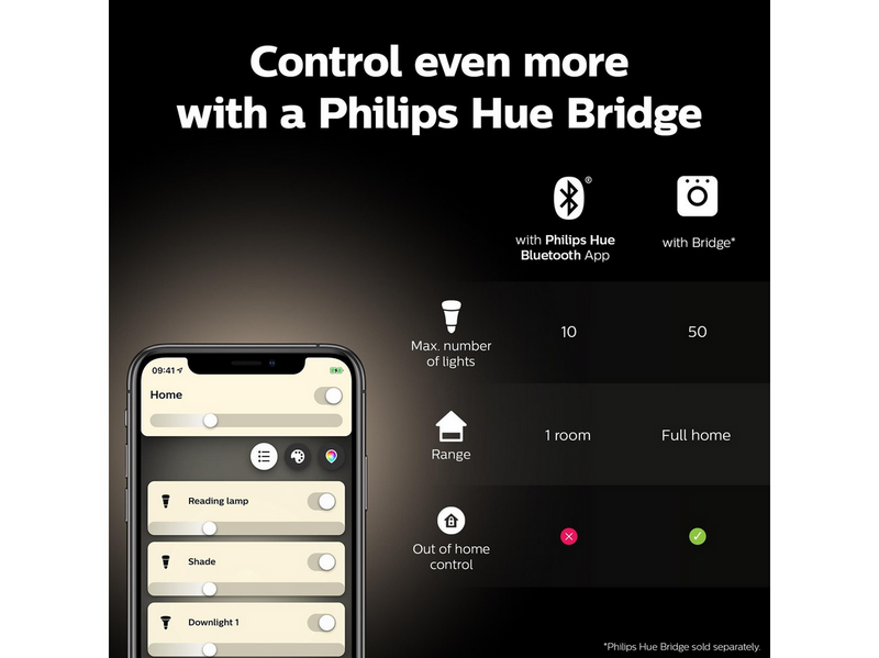 Philips HueW 7W Fil ST64 E27 EUR