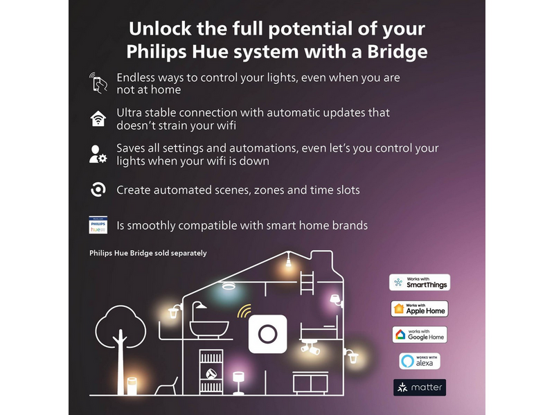 Philips Hue Secure Sensor WCA E27 set White