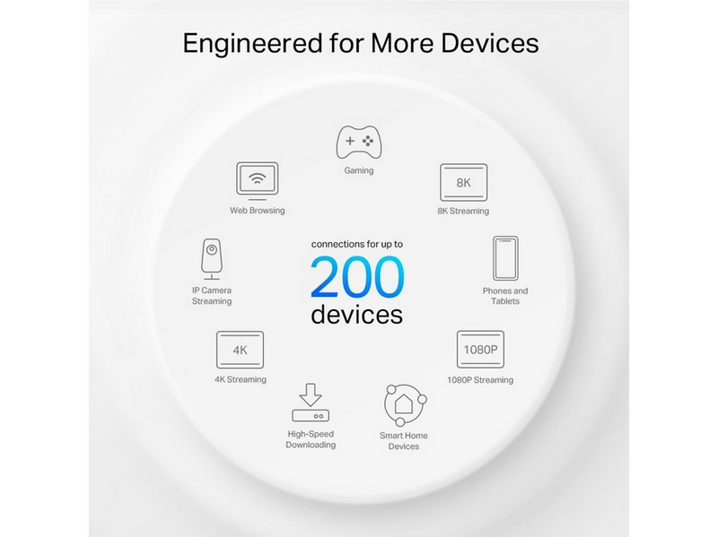 TP-Link Deco XE75 Pro AXE5400 Tri-Band Mesh Wi-Fi 6E System (2-Pack) - Mesh