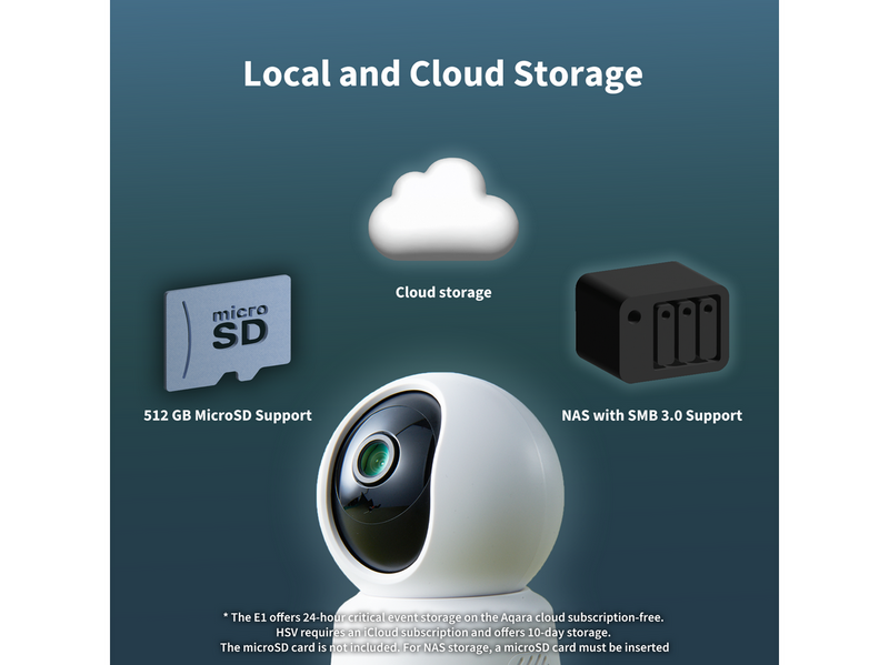 Aqara Camera E1