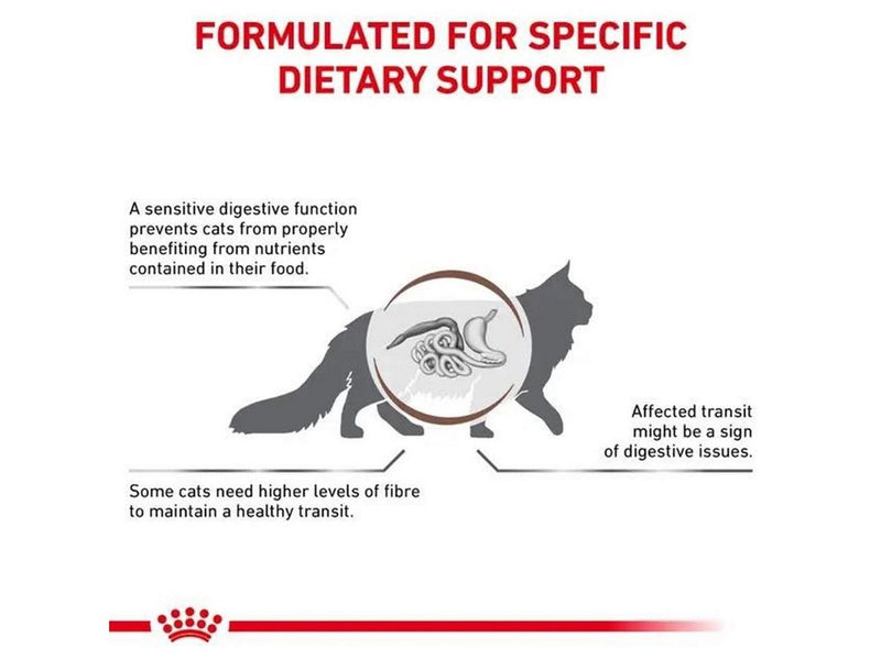 Royal Canin Gastrointestinal Fibre Response 2 kg