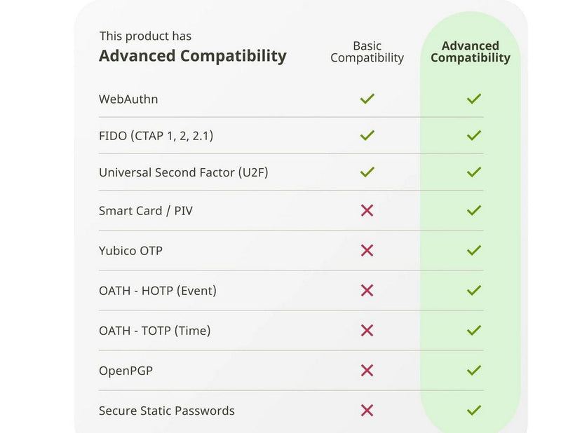 Yubico YubiKey 5C Nano