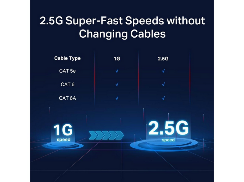 TP-Link TL-SG105-M2 5-Port 2.5G Desktop Switch