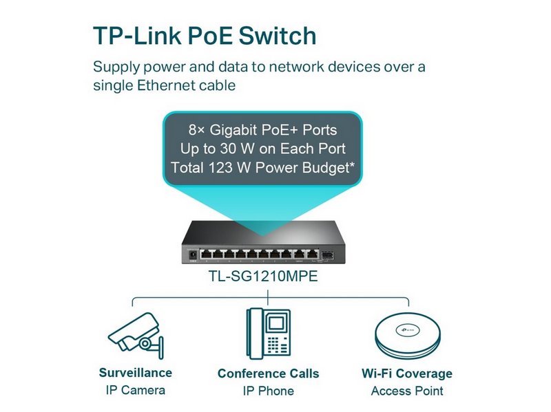 TP-Link TL-SG1210MPE 10-Port Gigabit Easy Smart Switch with 8-Port PoE+ (123W)