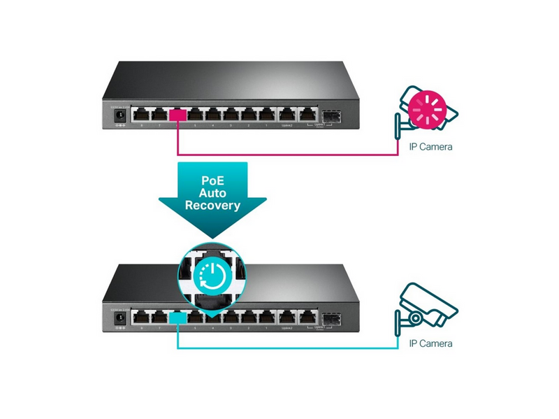 TP-Link TL-SG1210MPE 10-Port Gigabit Easy Smart Switch with 8-Port PoE+ (123W)