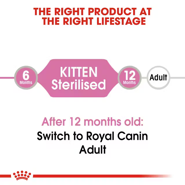 Royal Canin Kitten Sterilised Jelly 12 × 85 g