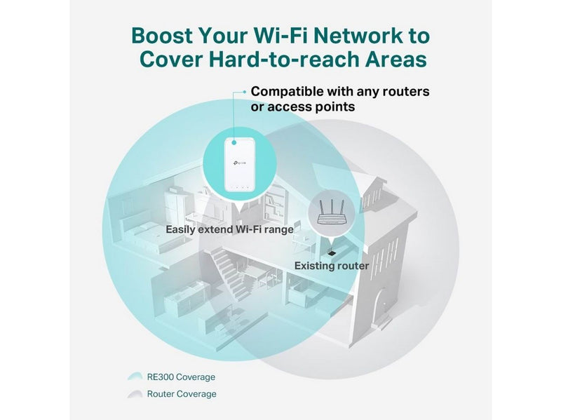 TP-Link RE300 AC1200 Mesh Wi-Fi Range Extender