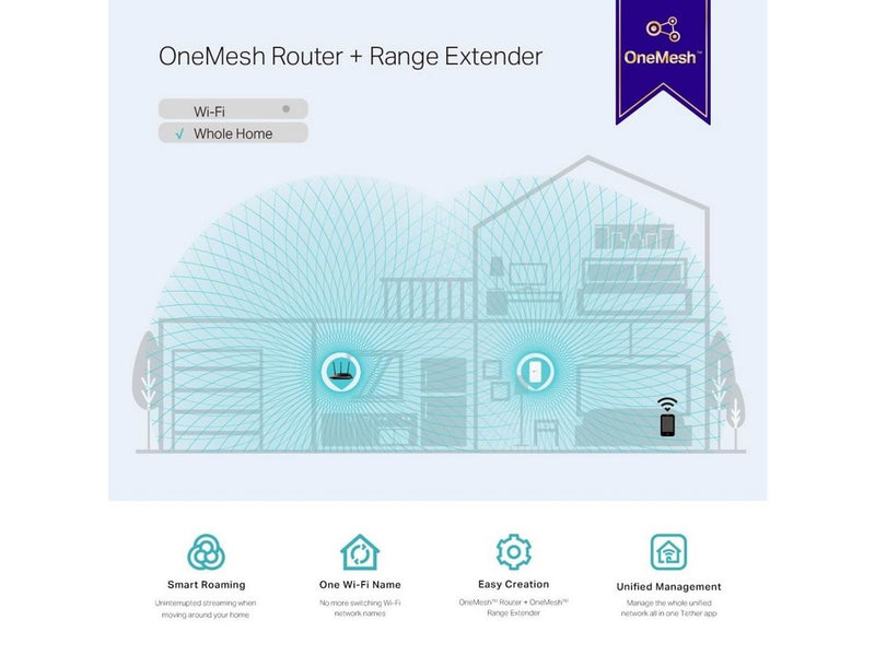 TP-Link RE300 AC1200 Mesh Wi-Fi Range Extender